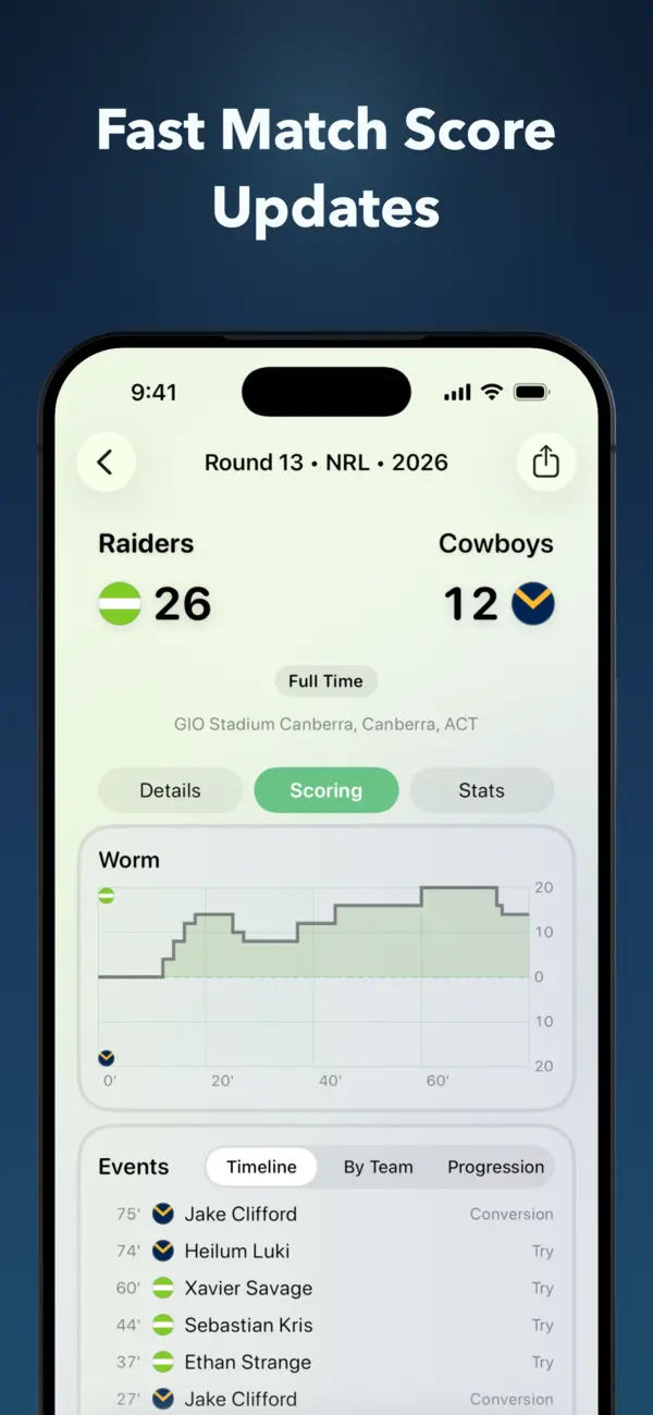 Six Again match detail showing the score worm, scoring timeline and stats, with no betting odds