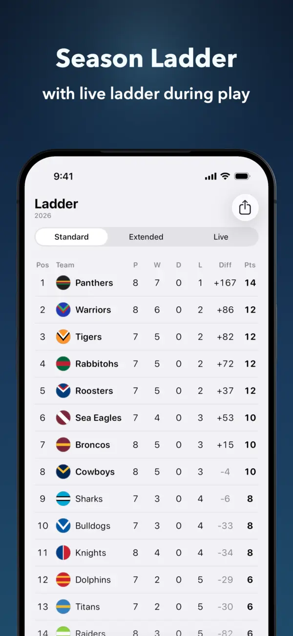 Six Again season ladder showing live NRL standings